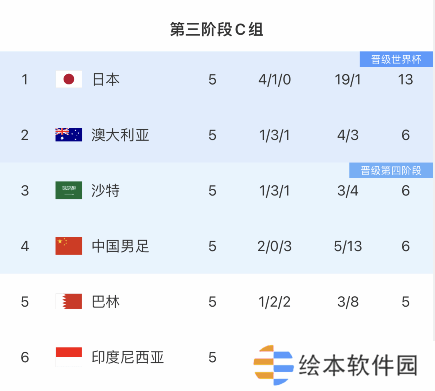 首轮0-7历历在目：明日国足主场战日本 期待2024圆满收官