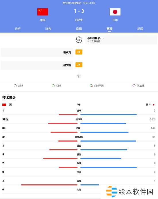 国足vs日本比赛正式结束！1比3不敌日本队