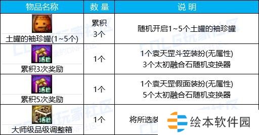 【攻略：版本活动】快闪商店再次来袭，袁天罡斗笠假面签到就送24