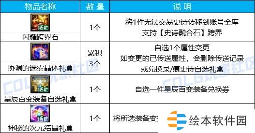 【攻略：版本活动】快闪商店再次来袭，袁天罡斗笠假面签到就送21