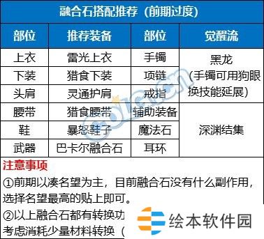 【金秋版本：融合石】融合石系统全面介绍，升级玩法来袭10