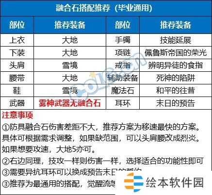 【金秋版本：融合石】融合石系统全面介绍，升级玩法来袭11