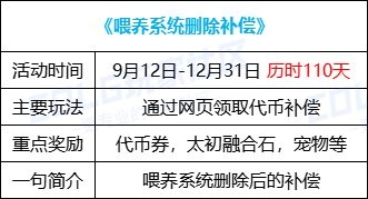 【金秋版本：活动攻略】上线就送5000代币，一步到位极速成长助养成3