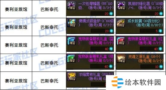 【攻略：道具兑换】每周/月的兑换道具整理（游戏活动10.17）7