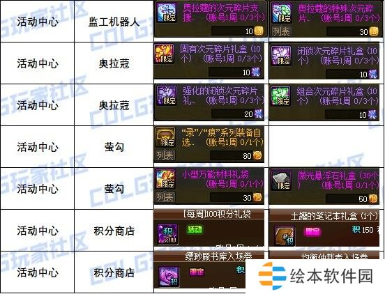 【攻略：道具兑换】每周/月的兑换道具整理（游戏活动10.17）2