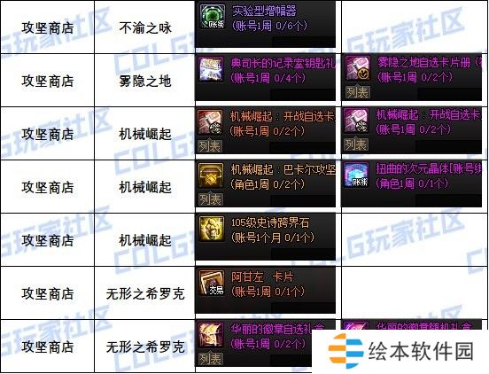 【攻略：道具兑换】每周/月的兑换道具整理（游戏活动10.17）5