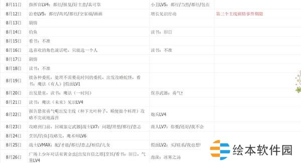 暗喻幻想一周目全五维全支持者日历行动与白金完美通关攻略