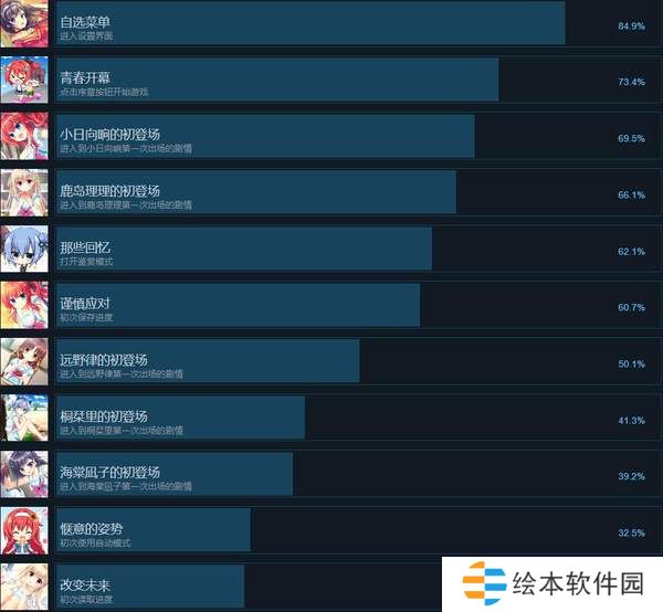 绽放青春全力向前冲成就怎么做-绽放青春全力向前冲全成就一览