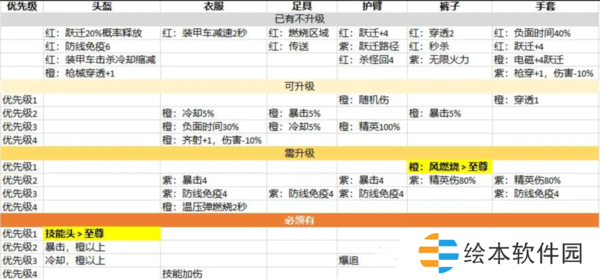 向僵尸开炮洗宝石攻略-向僵尸开炮洗宝石优先级指南