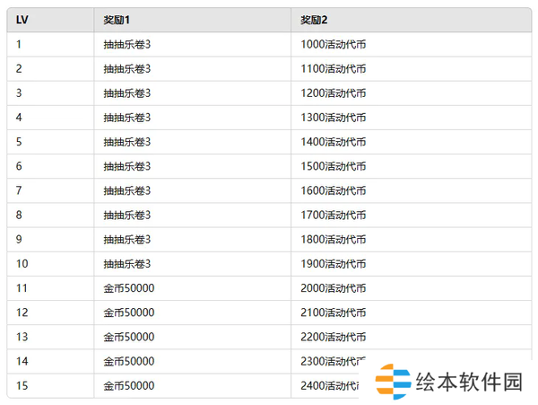 棕色尘埃2闪乱神乐AKATSUKI活动商店兑换推荐