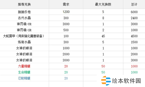 棕色尘埃2闪乱神乐AKATSUKI活动商店兑换推荐