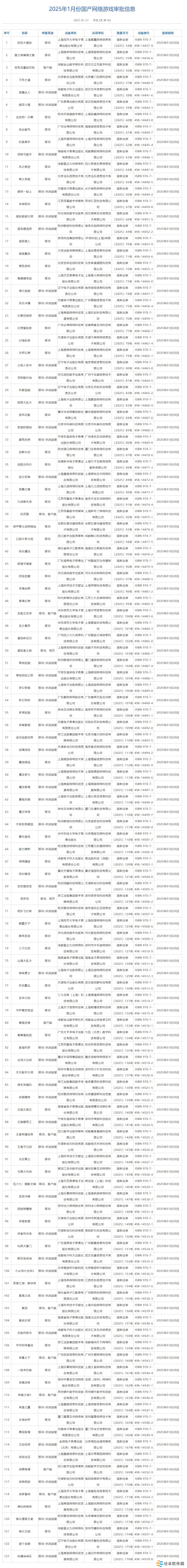 2025年1月最新国产及进口游戏版号发布（附完整名单）