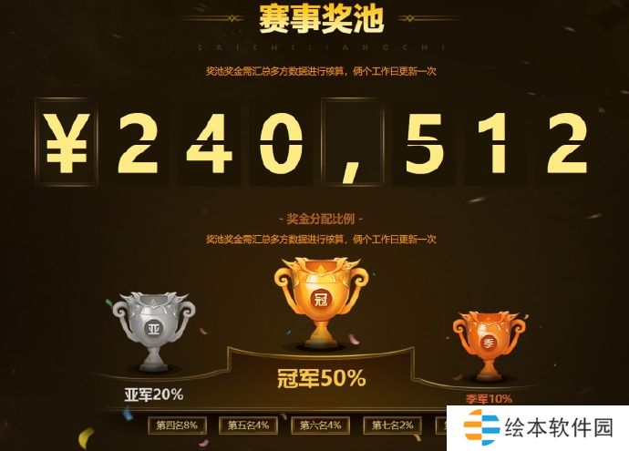 Dota1全国大赛马上开赛，奖金池借鉴DOTA2模式