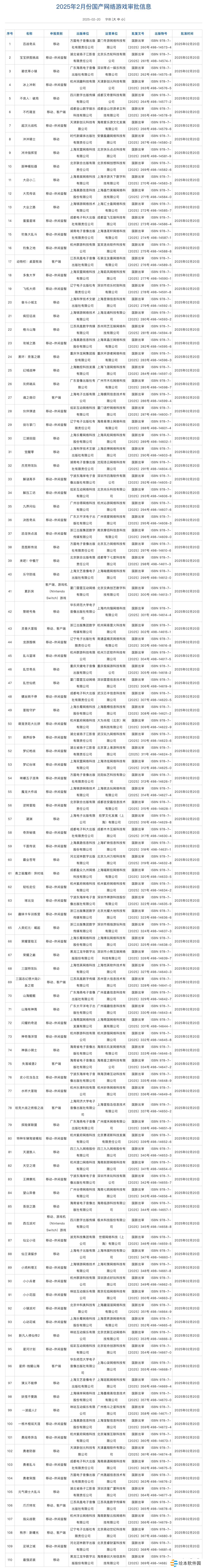 2025年2月进口+国产版号发布！