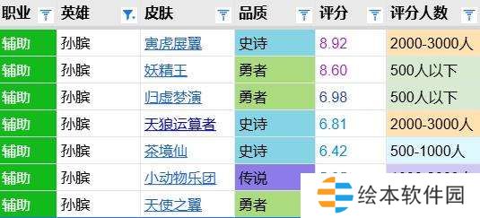 茶境仙评分报告：亮点不足整体较平庸，排名史诗战令倒五