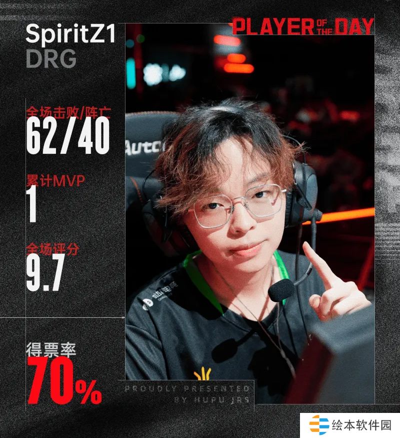 2025 VCT CN第一个五杀！SpiritZ1以70%得票率斩获当日最佳