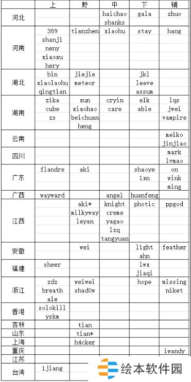 网友整理24/25年LPL各选手籍贯：湖南湖北人才济济 江西盛产中单