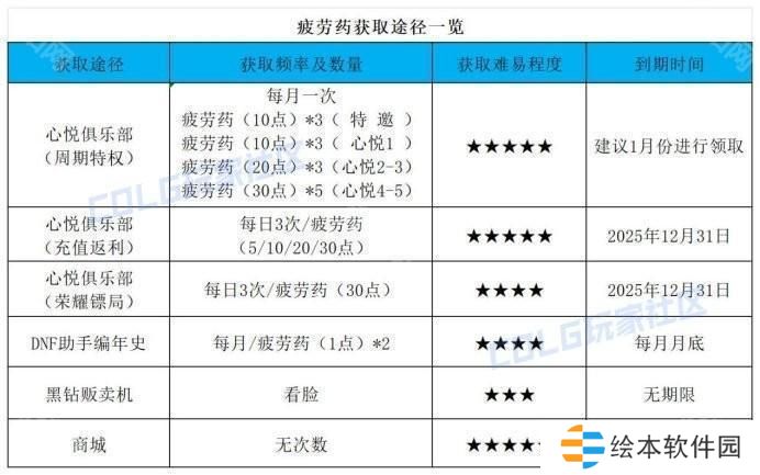 【前瞻：开服指南】助你快速升到115！新版本升级与初期规划指南12