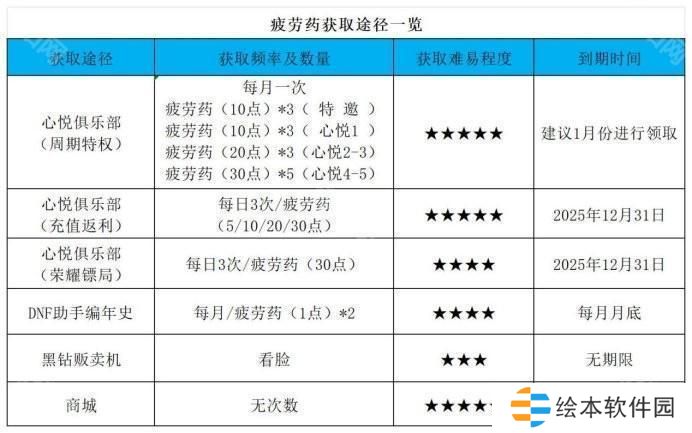 【杂谈：备战重泉】未雨绸缪攒道具，重泉升级深渊两不误2