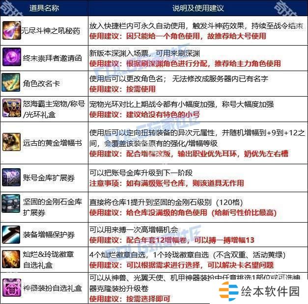 【攻略：阿拉德战令】称号光环宠物大加强！怒海霸主通行证周期与奖励介绍3