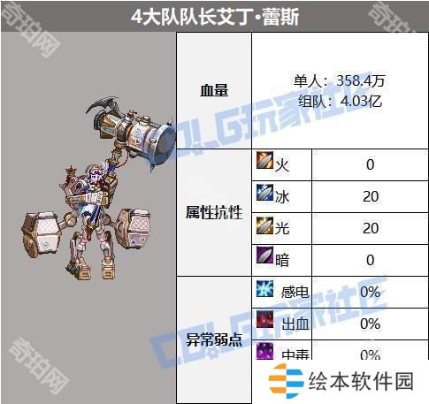 【攻略：征讨地下城】梦境之索利达里斯机制详解攻略24