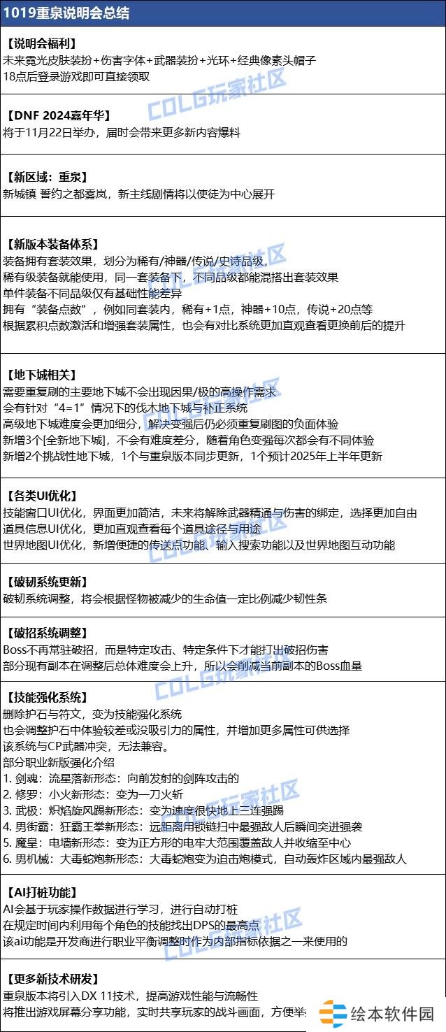 【爆料：国服1019】重泉说明会内容总结（重泉区域/新地下城/新装备/技能强化系统/AI打桩1