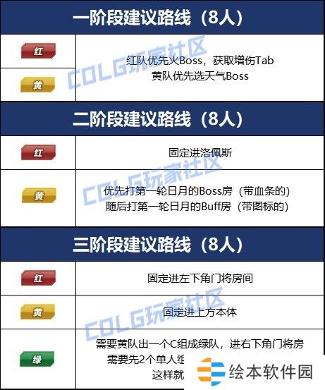 【攻略：雾神团本】快速掌握副本机制和流程，雾神攻坚速通指南6