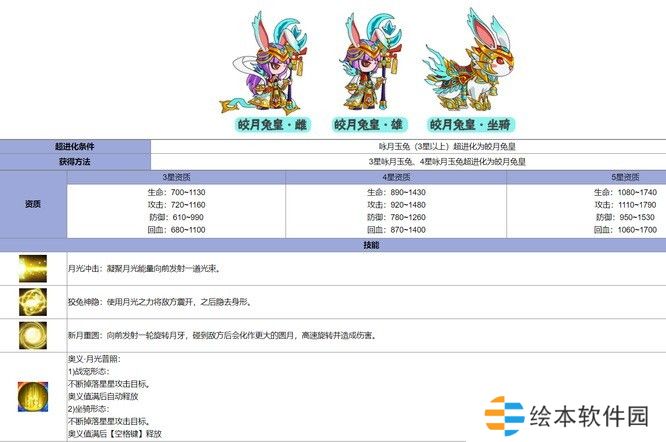 造梦西游5皎月兔皇的奥义技能名称叫什么？