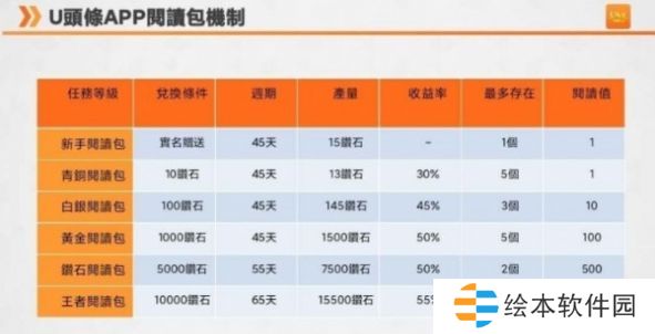 u头条APP下载-u头条(新闻资讯)手机版下载v1.0.0